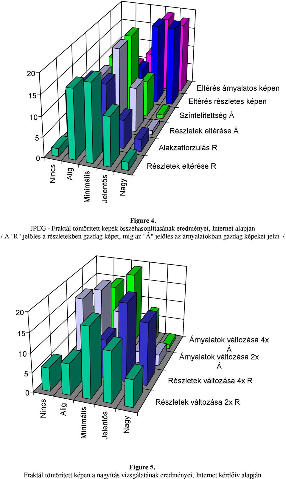 JPEG - Fraktál tömörített képek összehasonlításának eredményei, Internet alapján / A "R" jelölés a részletekben gazdag képet, míg az "Á" jelölés az