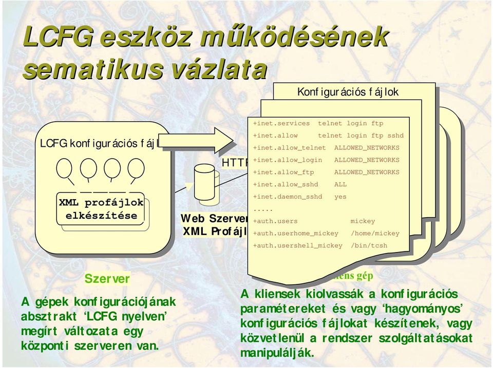 allow_login ALLOWED_NETWORKS +inet.allow_login Profile rdxprof ALLOWED_NETWORKS Profile ldxprof +inet.allow_ftp ALLOWED_NETWORKS +inet.allow_ftp ALLOWED_NETWORKS +inet.allow_sshd ALL +inet.