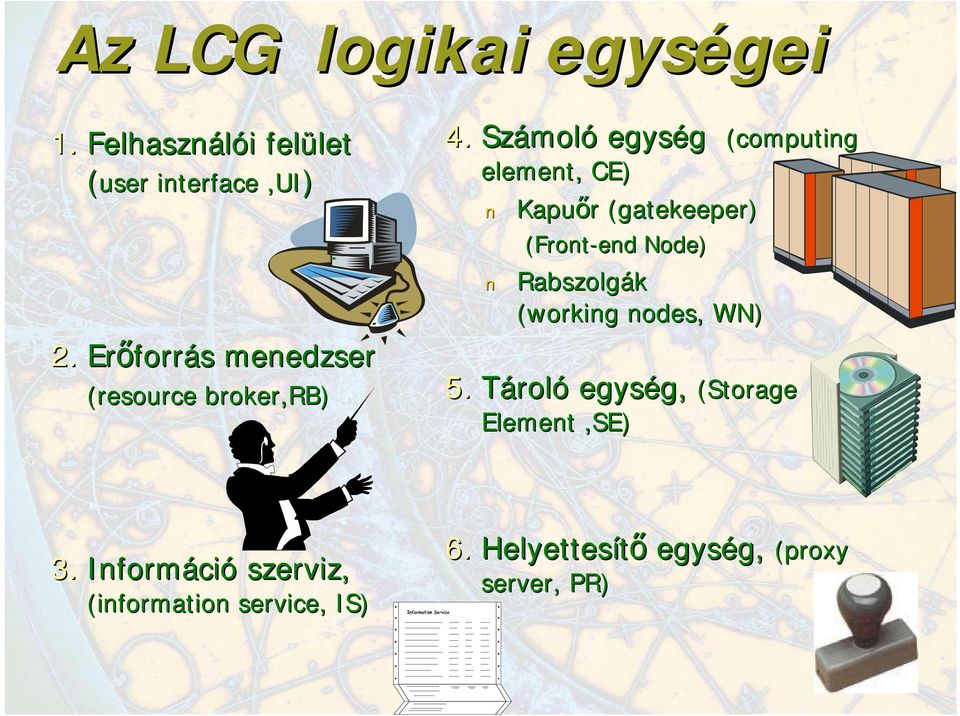 Számoló egység (computing element,, CE) Kapuőr (gatekeeper( gatekeeper) (Front-end Node)