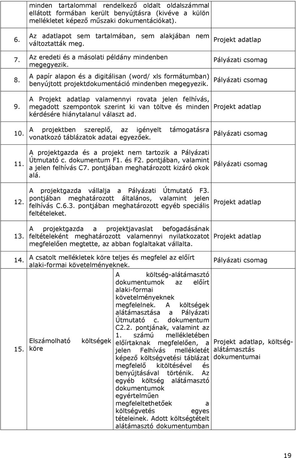 A papír alapon és a digitálisan (word/ xls formátumban) benyújtott projektdokumentáció mindenben megegyezik.