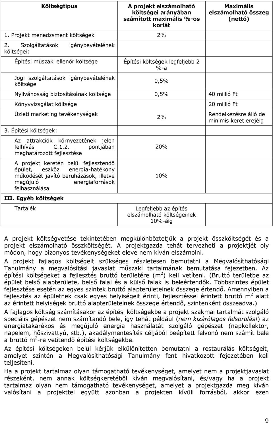 0,5% 40 millió Ft Könyvvizsgálat költsége Üzleti marketing tevékenységek 3. Építési költségek: Az attrakciók környezetének jelen felhívás C.1.2.