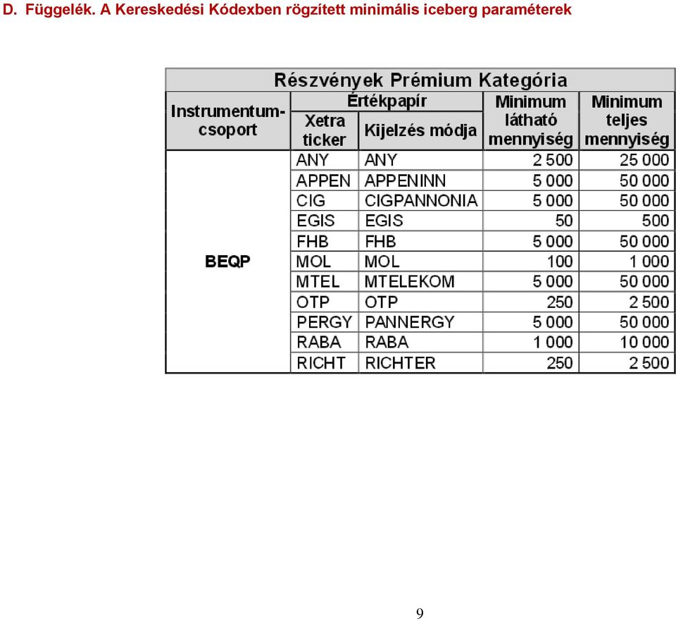 Kódexben rögzített