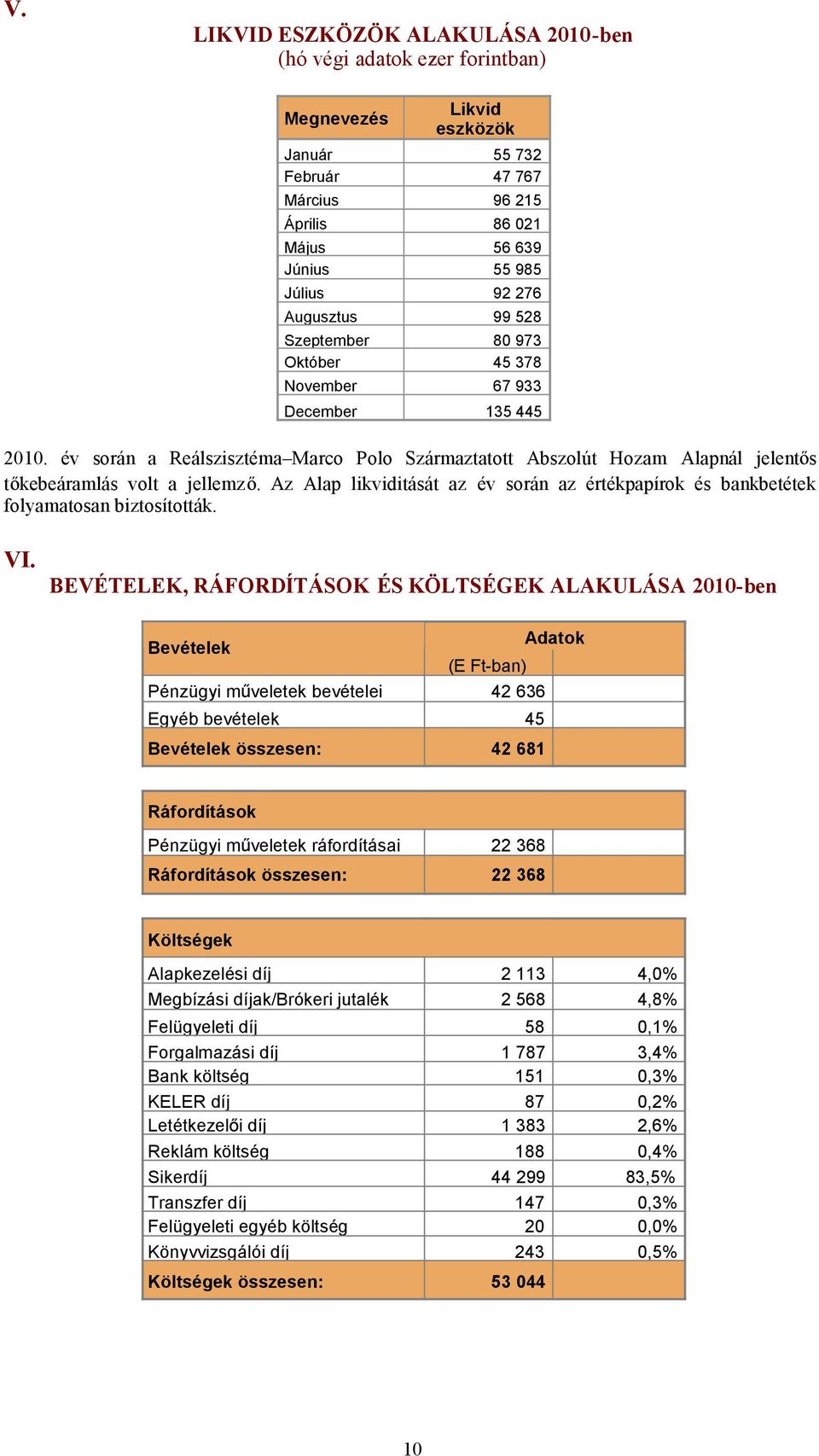 Az Alap likviditását az év során az értékpapírok és bankbetétek folyamatosan biztosították. VI.