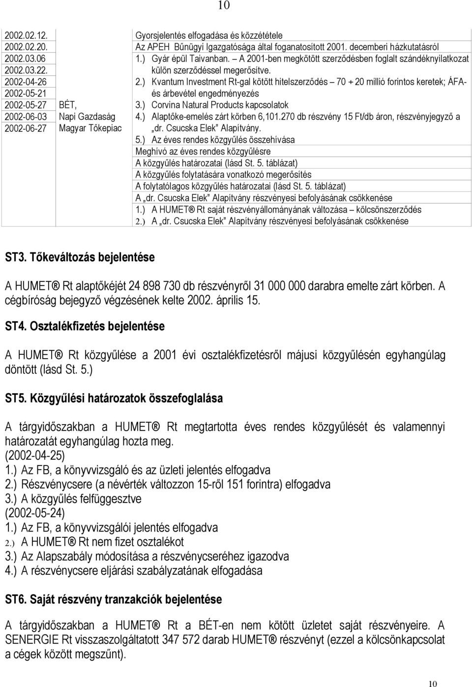 decemberi házkutatásról 1.) Gyár épül Taivanban. A 2001-ben megkötött szerződésben foglalt szándéknyilatkozat külön szerződéssel megerősítve. 2.) Kvantum Investment Rt-gal kötött hitelszerződés 70 + 20 millió forintos keretek; ÁFAés árbevétel engedményezés 3.