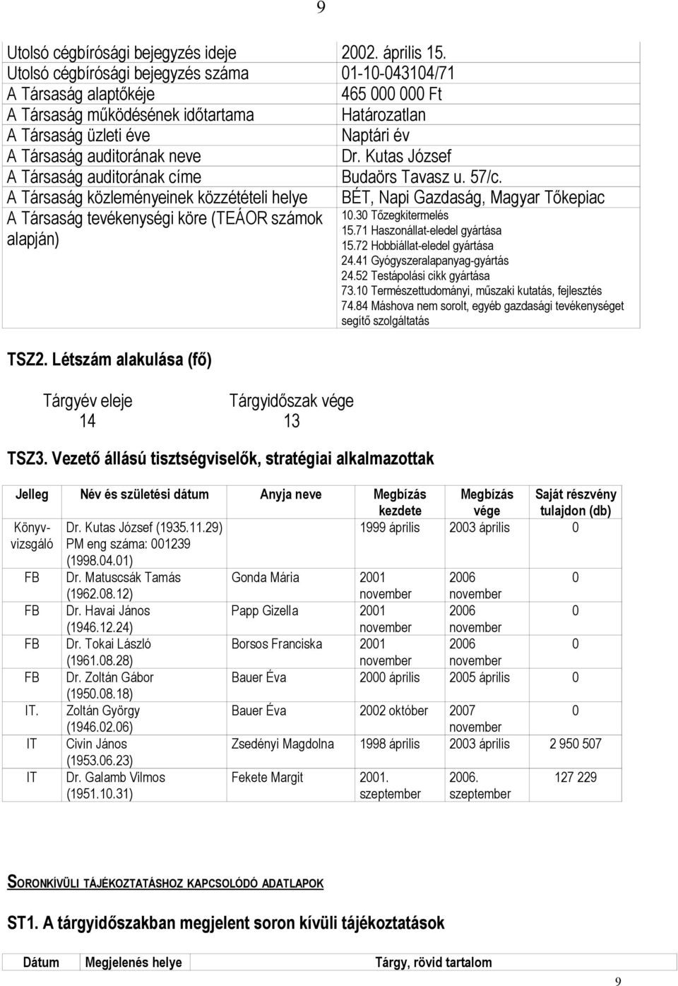 Kutas József A Társaság auditorának címe Budaörs Tavasz u. 57/c.