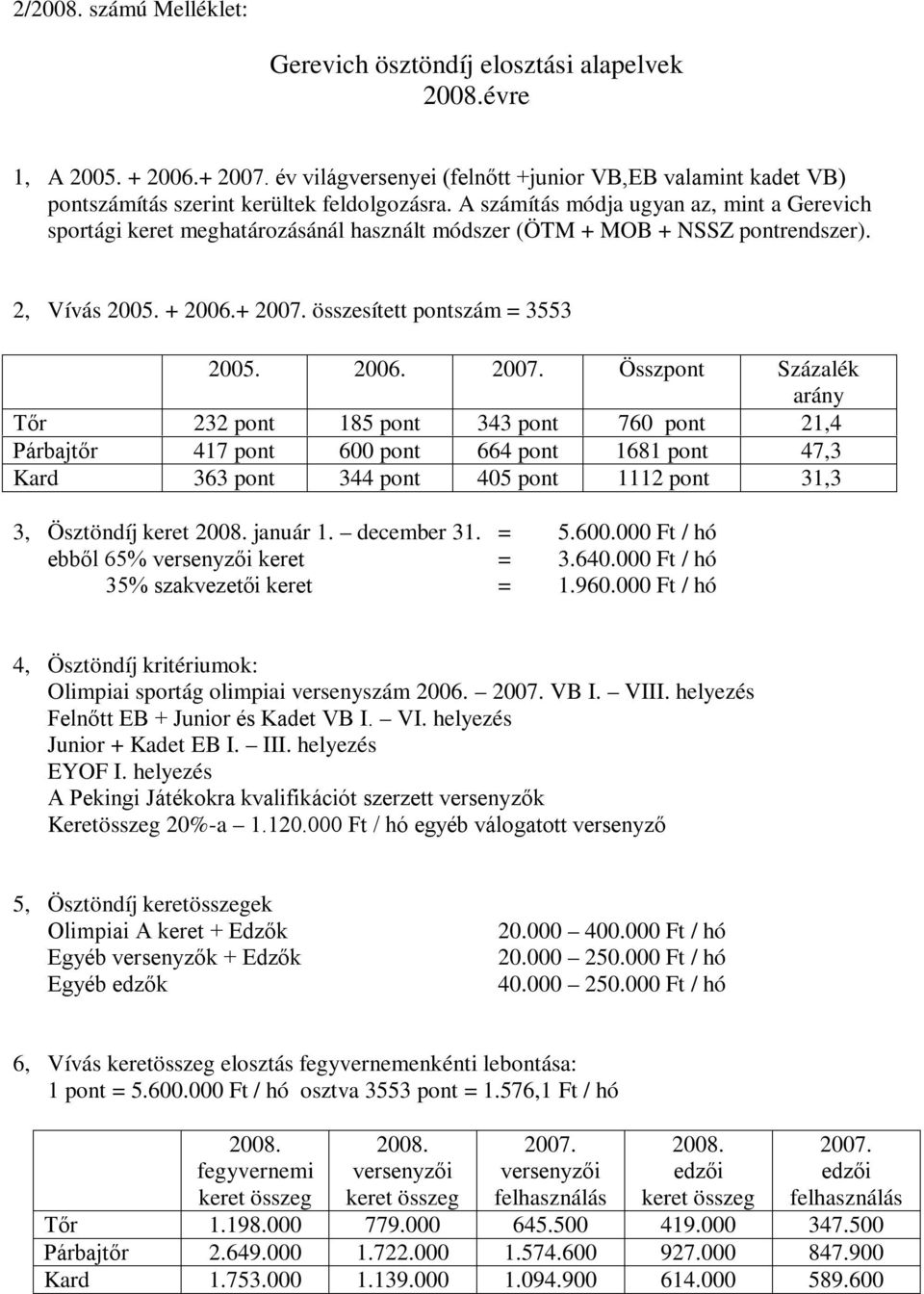 A számítás módja ugyan az, mint a Gerevich sportági keret meghatározásánál használt módszer (ÖTM + MOB + NSSZ pontrendszer). 2, Vívás 2005. + 2006.+ 2007.