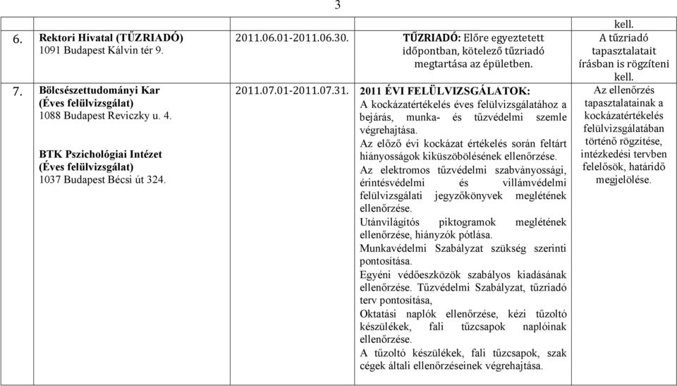 2011 ÉVI FELÜLVIZSGÁLATOK: hiányosságok kiküszöbölésének Utánvilágítós piktogramok meglétének Tőzvédelmi Szabályzat, tőzriadó A tőzoltó