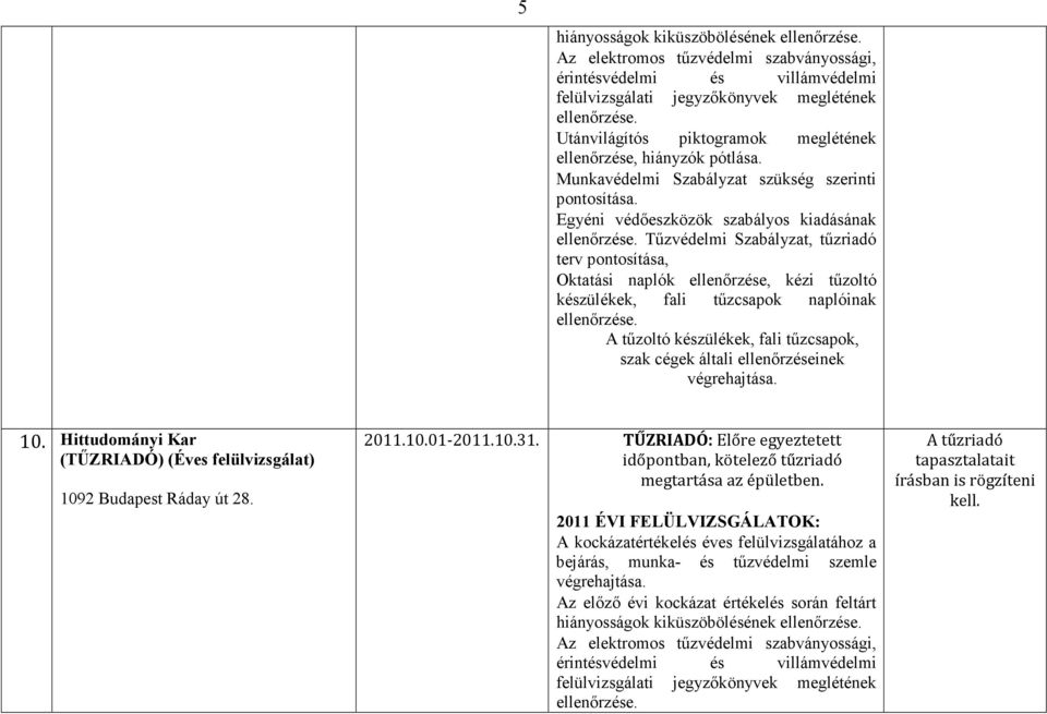 ellenırzéseinek 10. Hittudományi Kar 1092 Budapest Ráday út 28. 2011.10.01-2011.