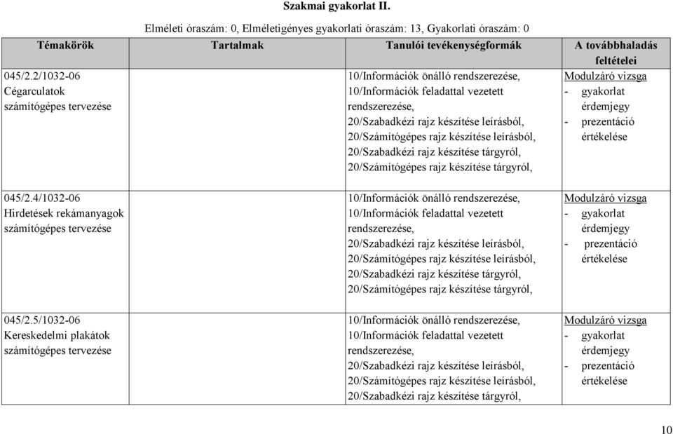 leírásból, 20/Szabadkézi rajz készítése tárgyról, 20/Számítógépes rajz készítése tárgyról, - prezentáció értékelése 045/2.4/1032-06 Hirdetések rekámanyagok számítógépes tervezése 045/2.