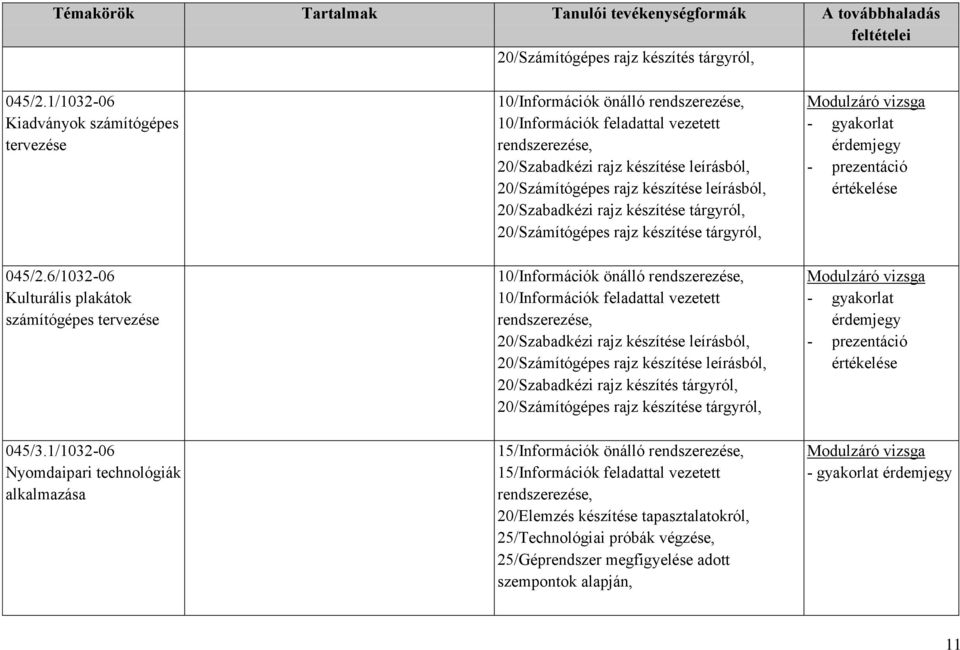 1/1032-06 Nyomdaipari technológiák alkalmazása 10/Információk önálló 10/Információk feladattal vezetett 20/Szabadkézi rajz készítése leírásból, 20/Számítógépes rajz készítése leírásból, 20/Szabadkézi