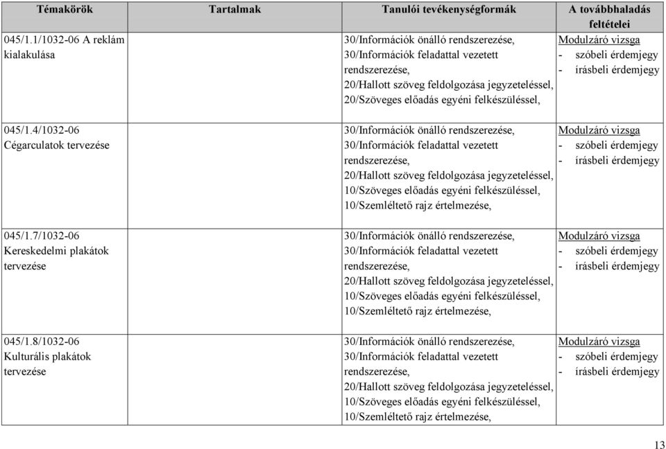 7/1032-06 Kereskedelmi plakátok tervezése 045/1.