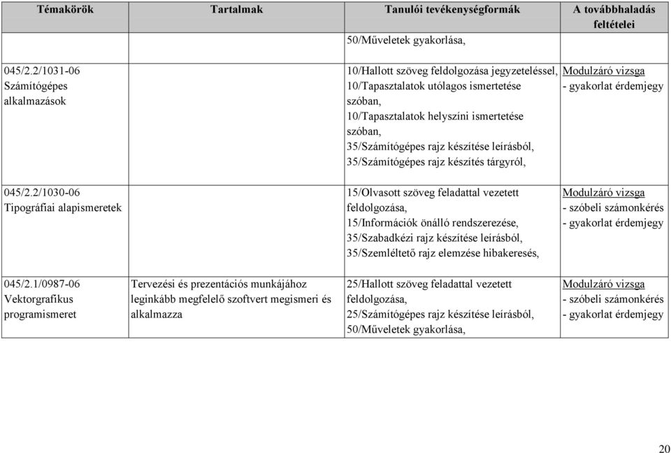 készítése leírásból, 35/Számítógépes rajz készítés tárgyról, 045/2.