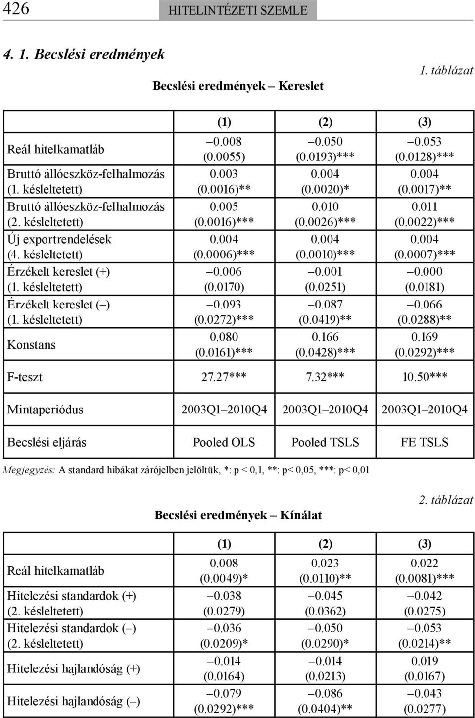 0016)*** 0.004 (0.0006)*** 0.006 (0.0170) 0.093 (0.0272)*** 0.080 (0.0161)*** 0.050 (0.0193)*** 0.004 (0.0020)* 0.010 (0.0026)*** 0.004 (0.0010)*** 0.001 (0.0251) 0.087 (0.0419)** 0.166 (0.0428)*** 0.