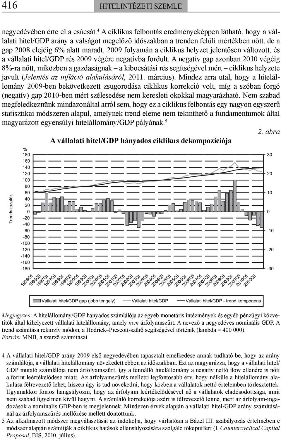 2009 folyamán a ciklikus helyzet jelentősen változott, és a vállalati hitel/gdp rés 2009 végére negatívba fordult.