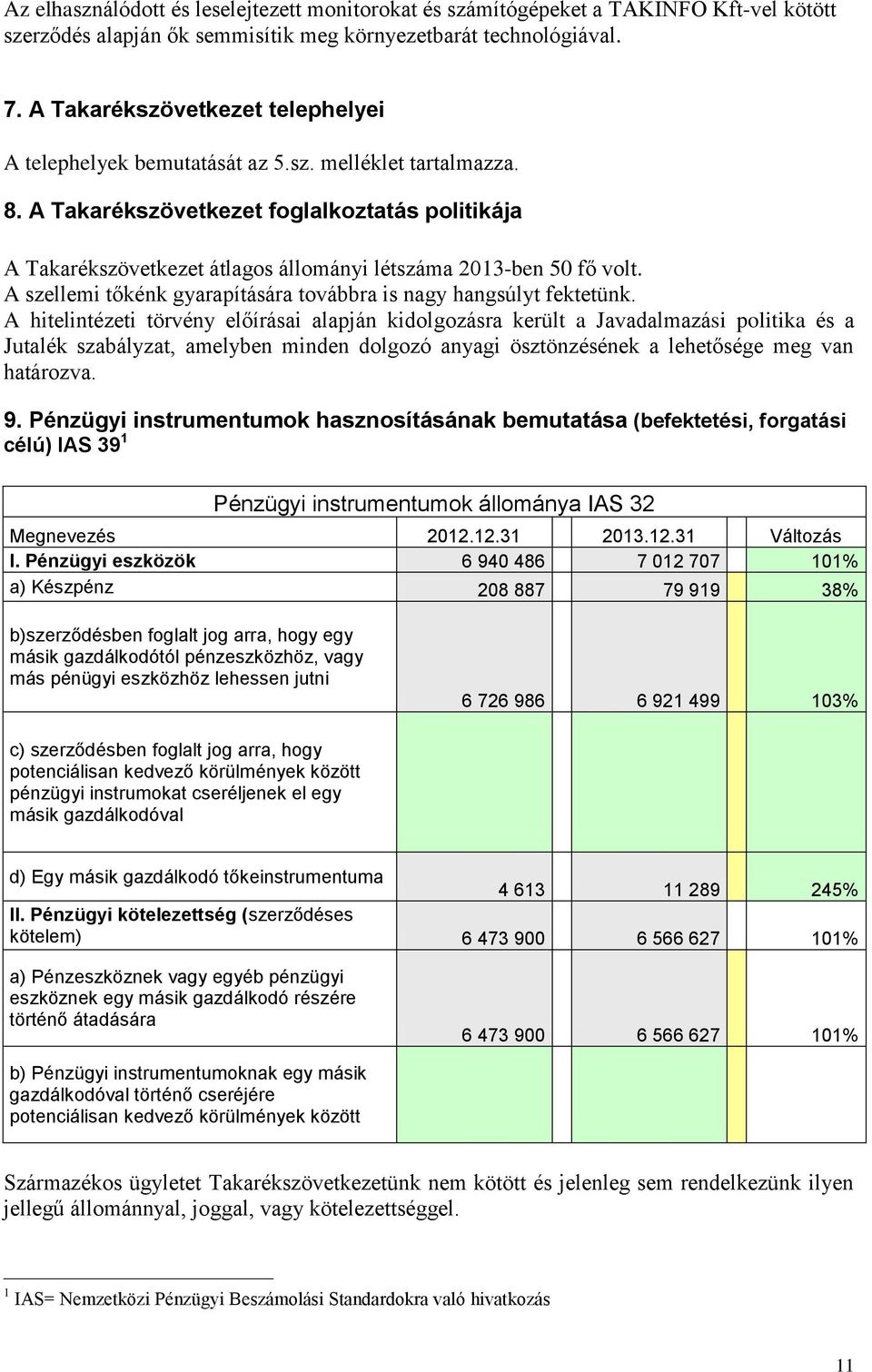 A Takarékszövetkezet foglalkoztatás politikája A Takarékszövetkezet átlagos állományi létszáma 2013-ben 50 fő volt. A szellemi tőkénk gyarapítására továbbra is nagy hangsúlyt fektetünk.