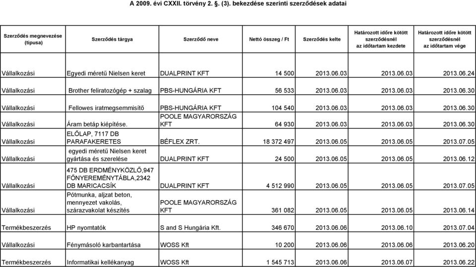 KFT 64 930 2013.06.03 2013.06.03 2013.06.30 ELŐLAP, 7117 DB PARAFAKERETES BÉFLEX ZRT. 18 372 497 2013.06.05 2013.06.05 2013.07.