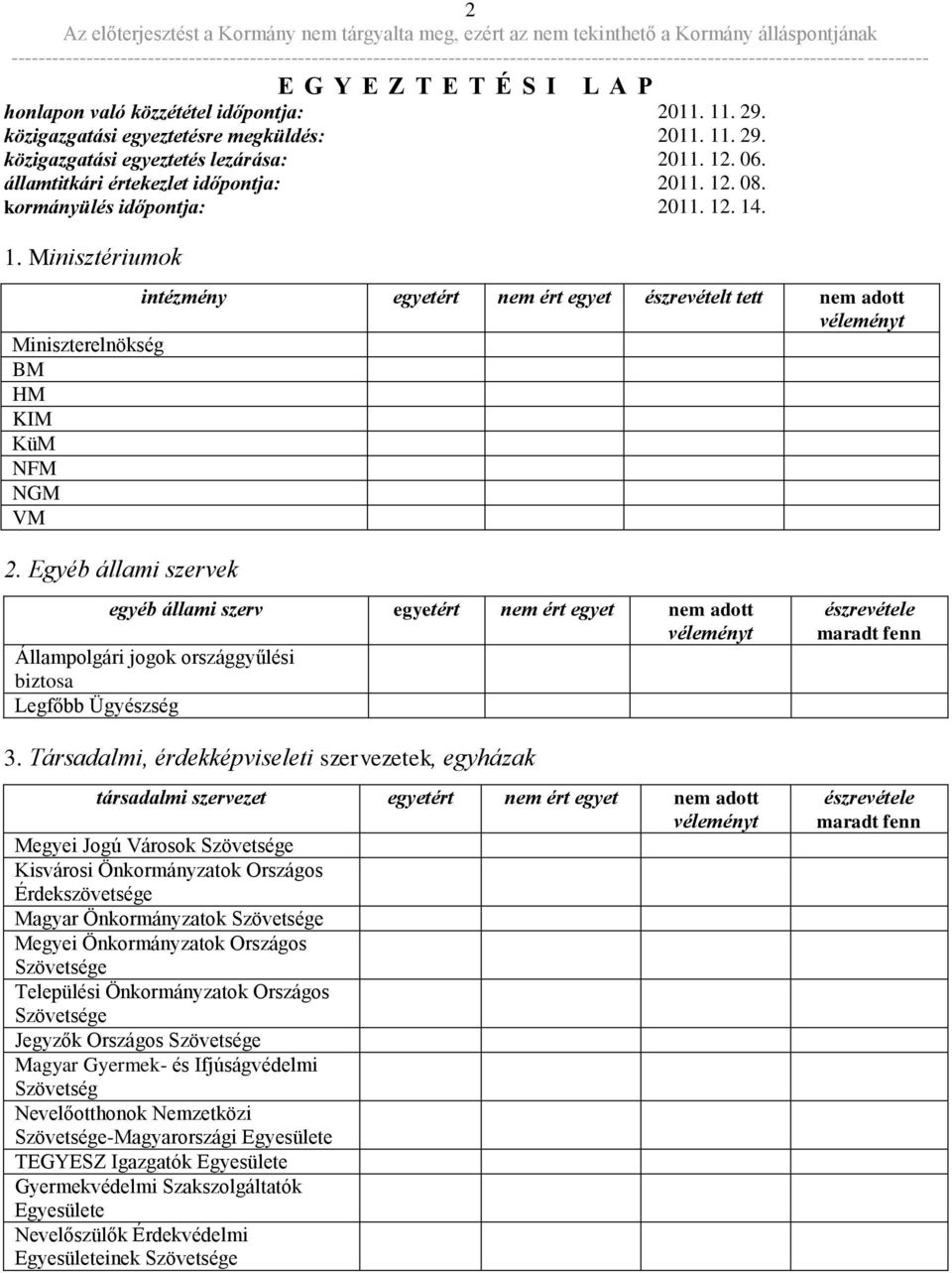 intézmény egyetért nem ért egyet észrevételt tett nem adott véleményt Miniszterelnökség BM HM KIM KüM NFM NGM VM 2.