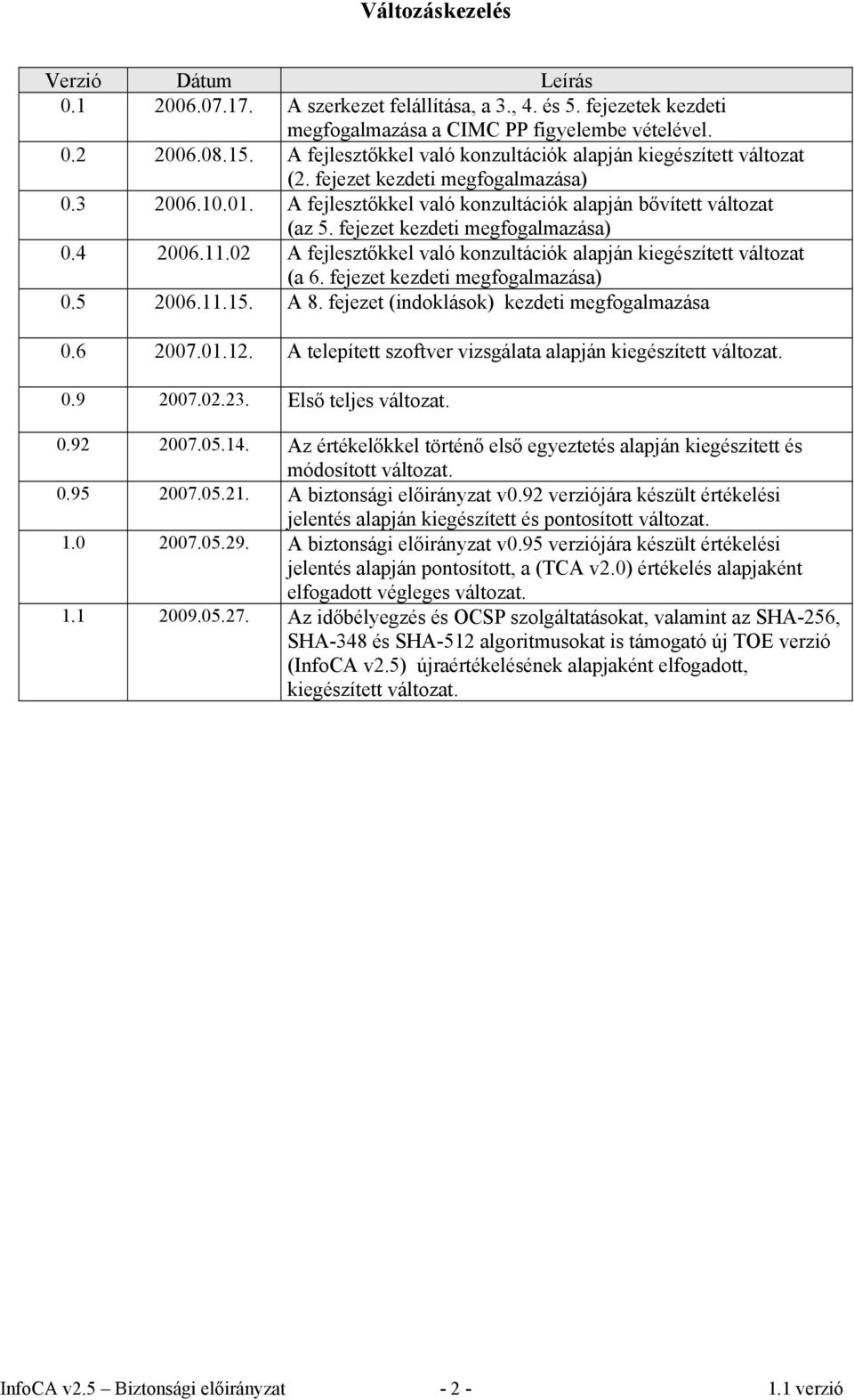 fejezet kezdeti megfogalmazása) 0.4 2006.11.02 A fejlesztőkkel való konzultációk alapján kiegészített változat (a 6. fejezet kezdeti megfogalmazása) 0.5 2006.11.15. A 8.