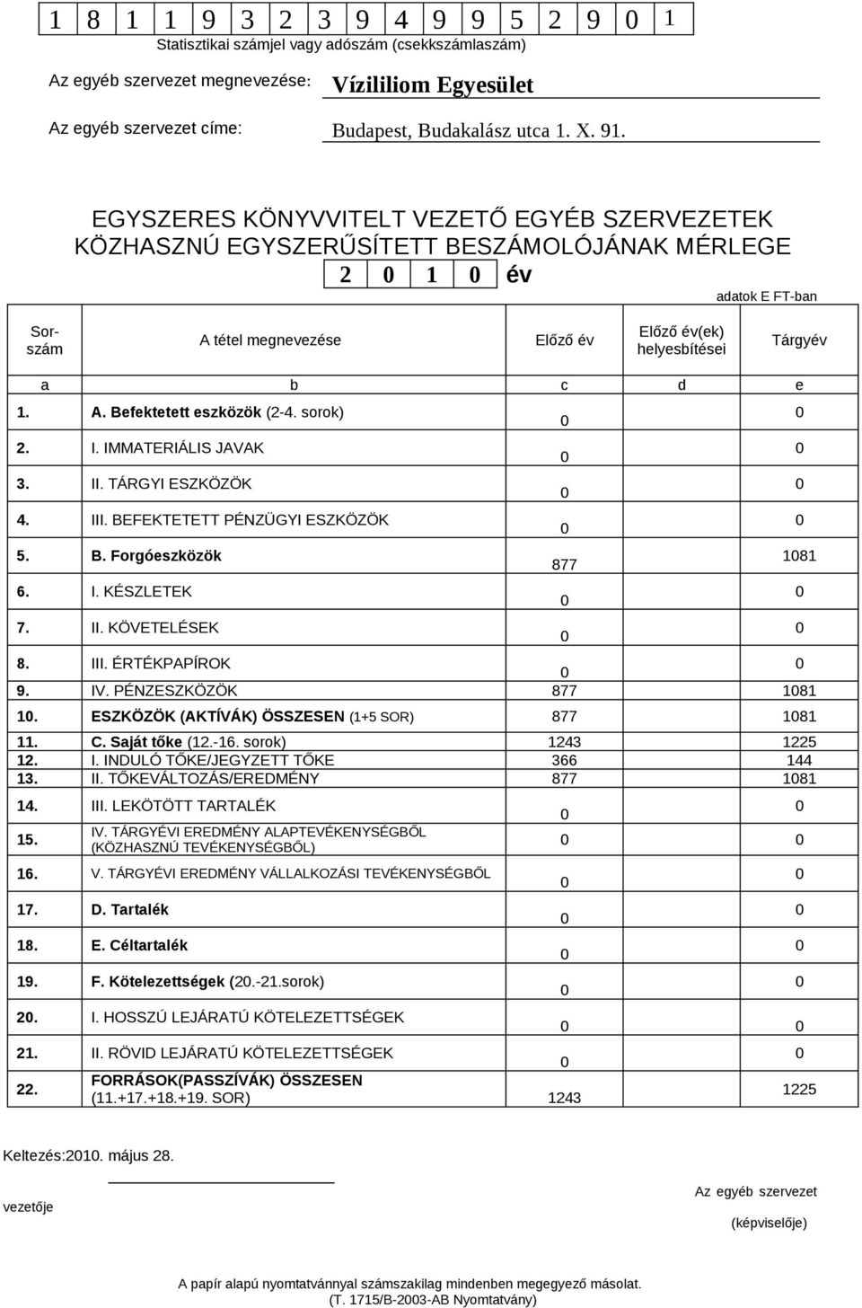 III. ÉRTÉKPAPÍROK 9. IV. PÉNZESZKÖZÖK 877 181 1. ESZKÖZÖK (AKTÍVÁK) ÖSSZESEN (1+5 SOR) 877 181 11. C. Saját tőke (12.-16. sorok) 1243 1225 12. I. INDULÓ TŐKE/JEGYZETT TŐKE 366 144 13. II.