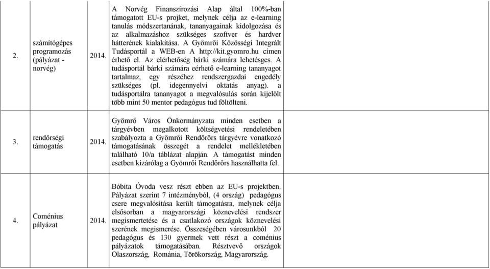 Az elérhetőség bárki számára lehetésges. A tudásportál bárki számára eérhető e-learning tananyagot tartalmaz, egy részéhez rendszergazdai engedély szükséges (pl. idegennyelvi oktatás anyag).