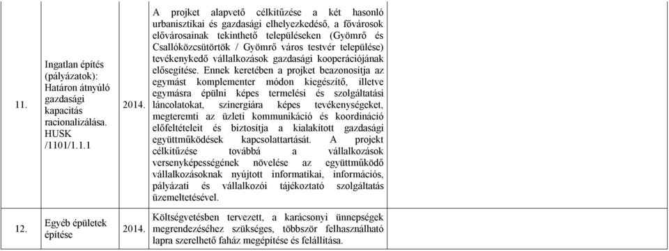 Ennek keretében a projket beazonosítja az egymást komplementer módon kiegészítő, illetve egymásra épülni képes termelési és szolgáltatási láncolatokat, szinergiára képes tevékenységeket, megteremti