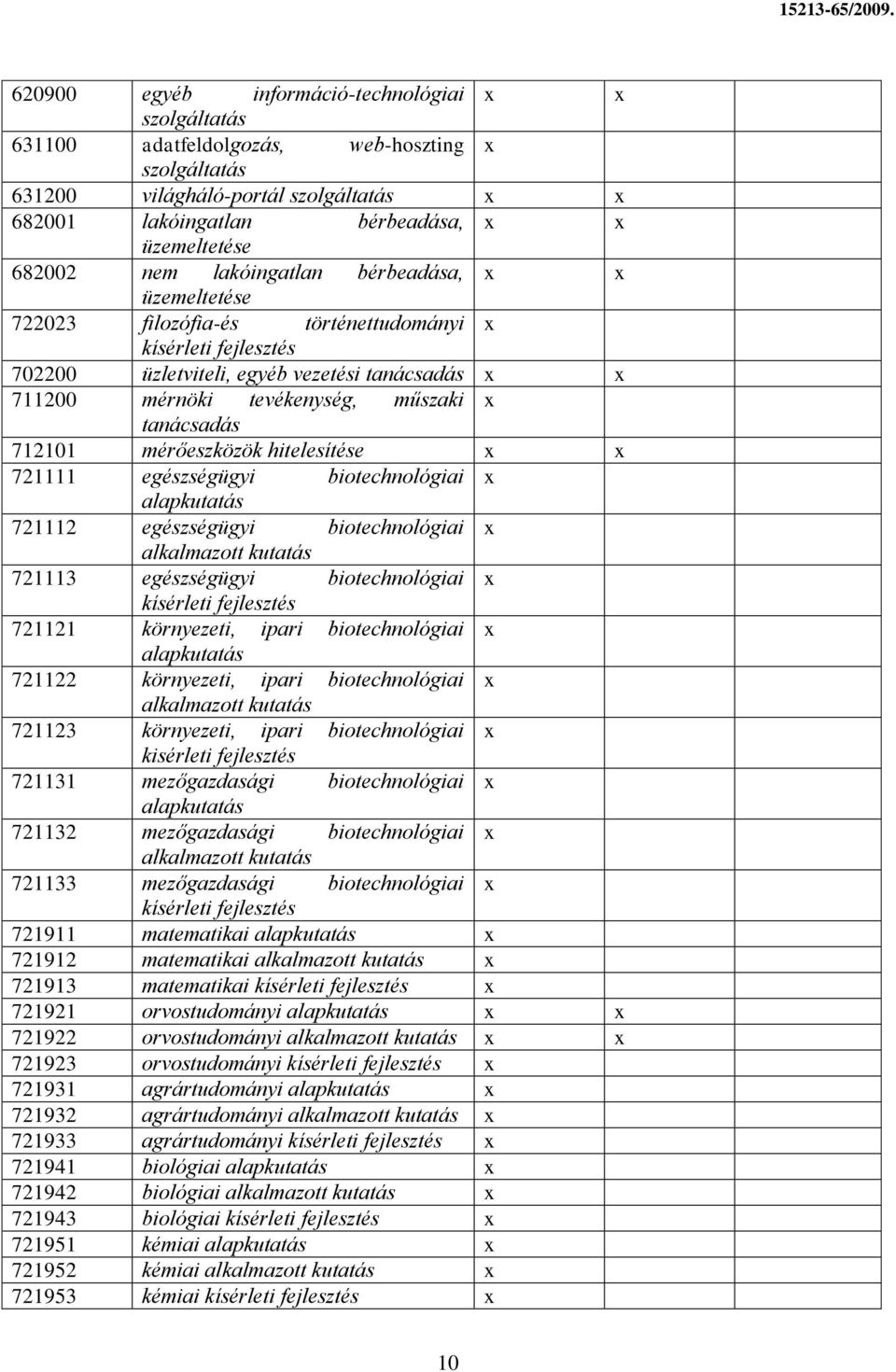 mérőeszközök hitelesítése 721111 egészségügyi biotechnológiai alapkutatás 721112 egészségügyi biotechnológiai alkalmazott kutatás 721113 egészségügyi biotechnológiai kísérleti fejlesztés 721121