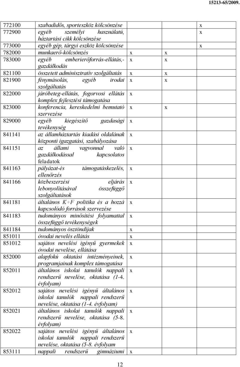 támogatása 823000 konferencia, kereskedelmi bemutató szervezése 829000 egyéb kiegészítő gazdasági tevékenység 841141 az államháztartás kiadási oldalának központi igazgatási, szabályozása 841151 az