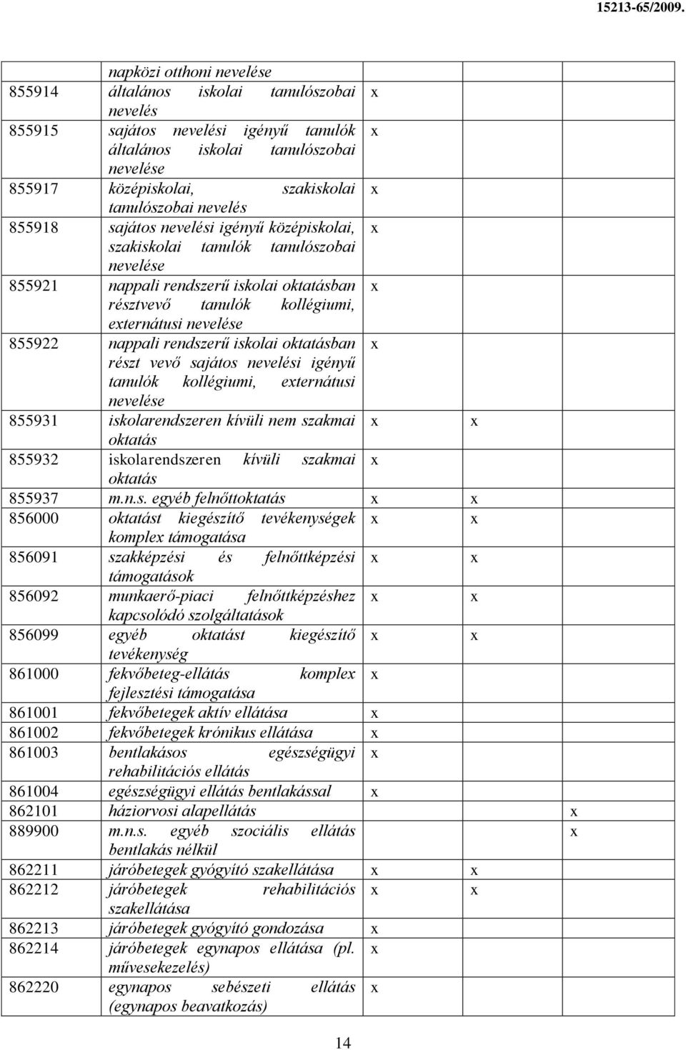 nappali rendszerű iskolai oktatásban részt vevő sajátos nevelési igényű tanulók kollégiumi, eternátusi nevelése 855931 iskolarendszeren kívüli nem szakmai oktatás 855932 iskolarendszeren kívüli