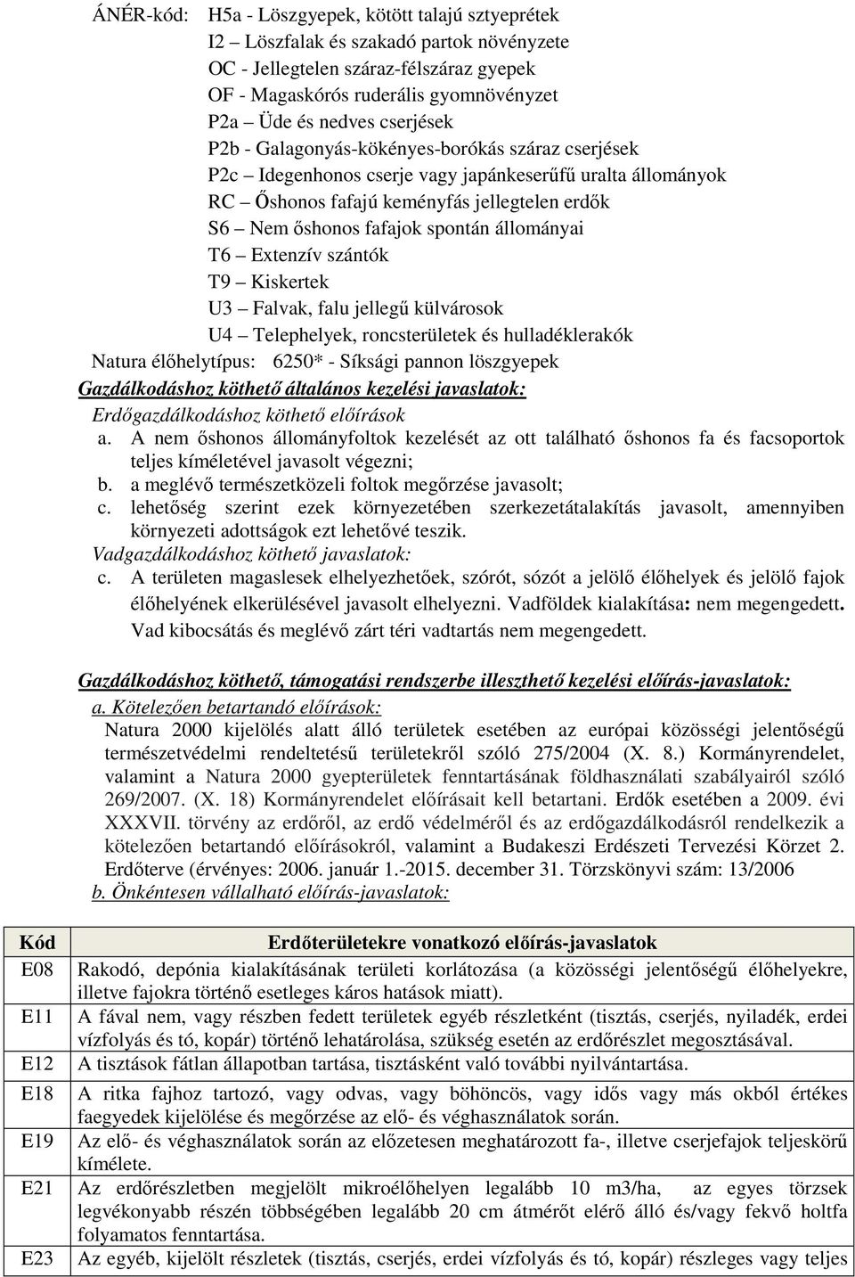 fafajok spontán állományai T6 Extenzív szántók T9 Kiskertek U3 Falvak, falu jellegű külvárosok U4 Telephelyek, roncsterületek és hulladéklerakók Natura élőhelytípus: 6250* - Síksági pannon löszgyepek