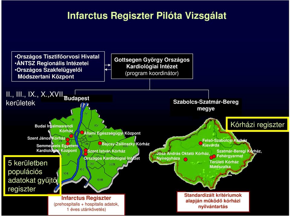 , kerületek Budapest Szabolcs-Szatmár-Bereg megye Budai Irgalmasrendi Kórház Szent János Kórház Semmelweis Egyetem Kardiológiai Központ 5 kerületben populációs adatokat gyűjtő regiszter Állami