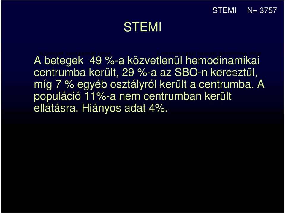 került, 29 %-a az SBO-n keresztül, 55% míg 7 % egyéb osztályról került a