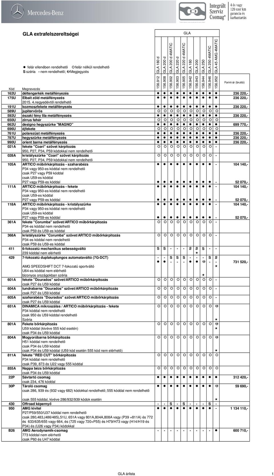 ATIC 162U déltengerkék metálfényezés 236 220,- 175U Elbait zöld metálfényezés 236 220,- 2015. 4.