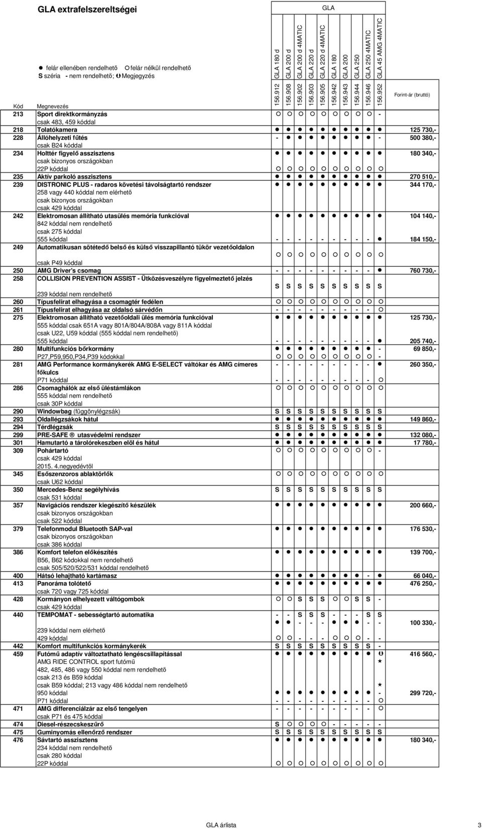 elérhető csak bizonyos országokban csak 429 kóddal 242 Elektromosan állítható utasülés memória funkcióval 104 140,- 842 kóddal nem rendelhető csak 275 kóddal 555 kóddal - - - - - - - - - 184 150,-