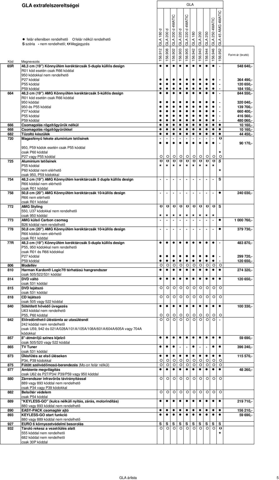 139 700,- P27 kóddal - 660 400,- P55 kóddal - 416 560,- P59 kóddal - 480 060,- 666 Csomagolás rögzítőgyűrűk nélkül 10 160,- 668 Csomagolás rögzítőgyűrűkkel 10 160,- 682 Tűzoltó készülék 44 450,- 720