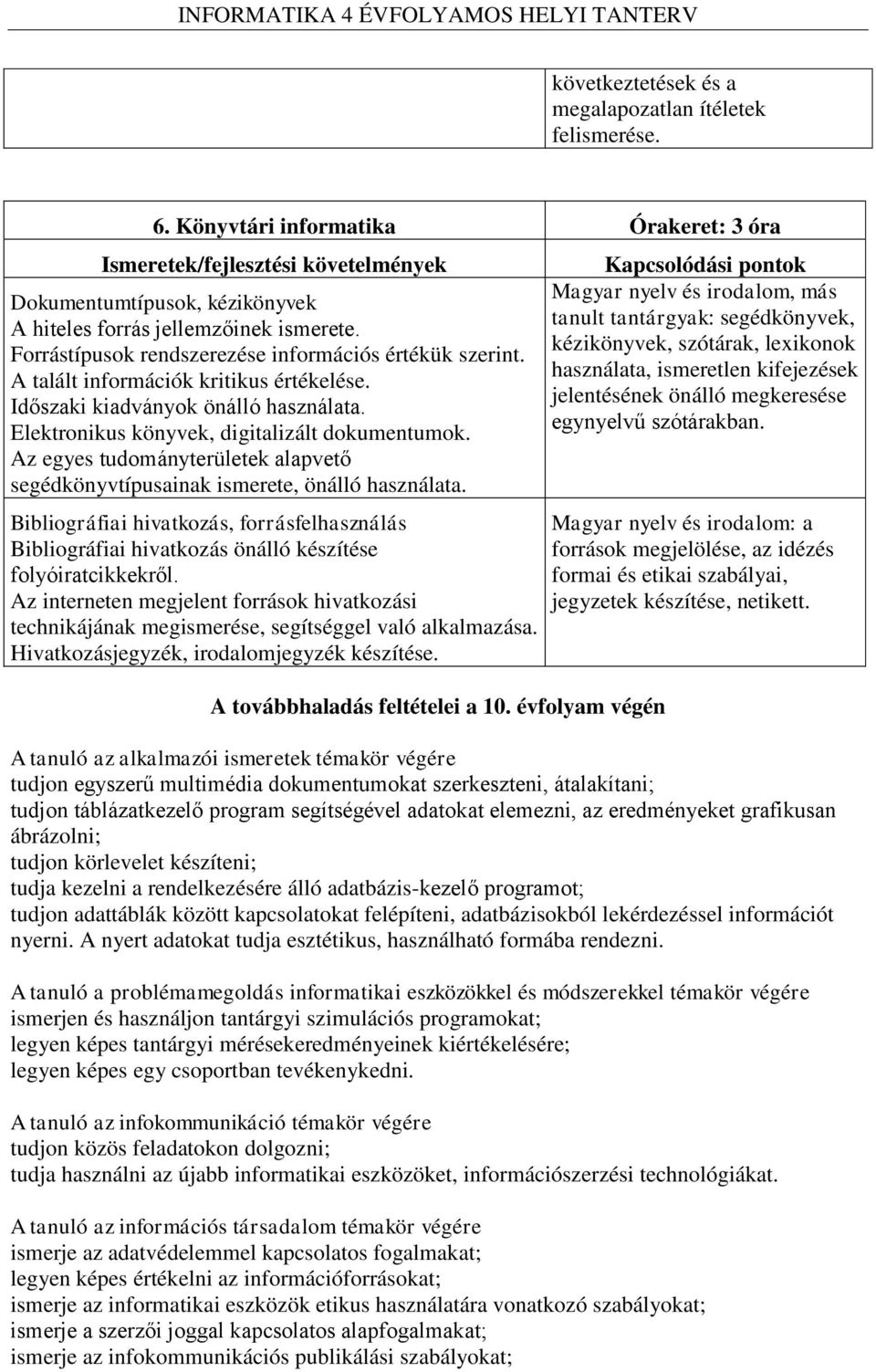 Az egyes tudományterületek alapvető segédkönyvtípusainak ismerete, önálló használata. Bibliográfiai hivatkozás, forrásfelhasználás Bibliográfiai hivatkozás önálló készítése folyóiratcikkekről.