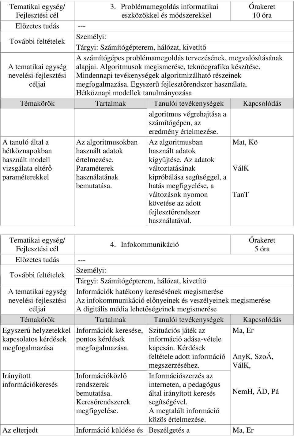 Hétköznapi modellek tanulmányozása algoritmus végrehajtása a számítógépen, az eredmény értelmezése.