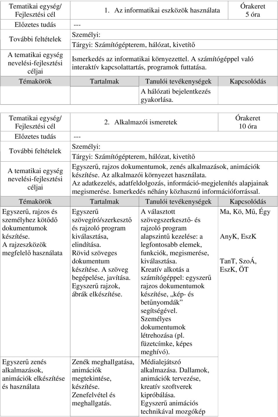 Az adatkezelés, adatfeldolgozás, információ-megjelenítés alapjainak megismerése. Ismerkedés néhány közhasznú információforrással. Egyszerű, rajzos és személyhez kötődő dokumentumok készítése.