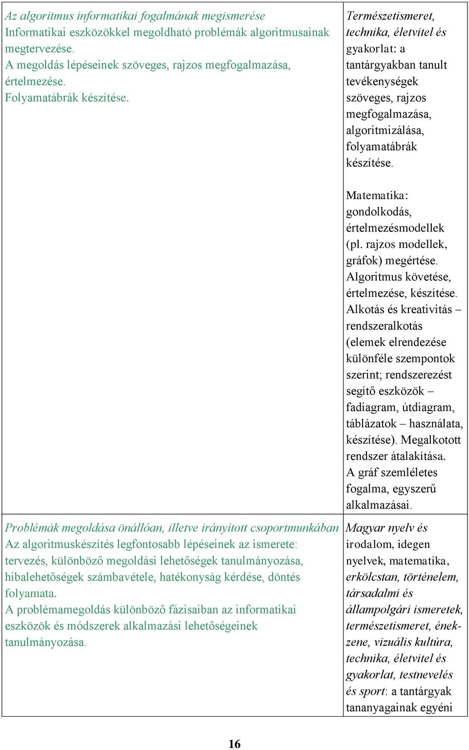 Matematika: gondolkodás, értelmezésmodellek (pl. rajzos modellek, gráfok) megértése. Algoritmus követése, értelmezése, készítése.