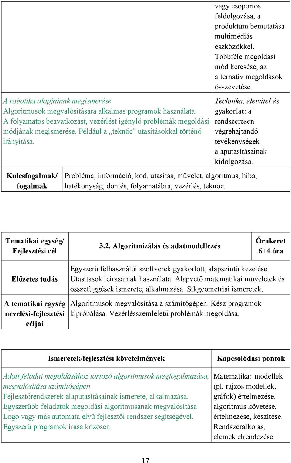 Többféle megoldási mód keresése, az alternatív megoldások összevetése. Technika, életvitel és gyakorlat: a rendszeresen végrehajtandó tevékenységek alaputasításainak kidolgozása.