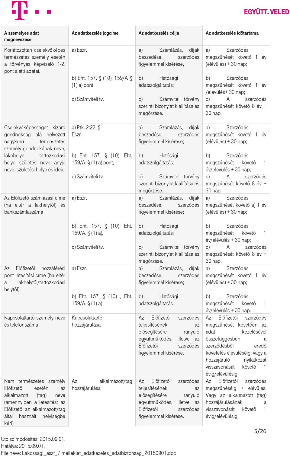 a) Számlázás, díjak figyelemmel kísérése, b) Hatósági adatszolgáltatás; c) Számviteli törvény szerinti bizonylat kiállítása és megőrzése.