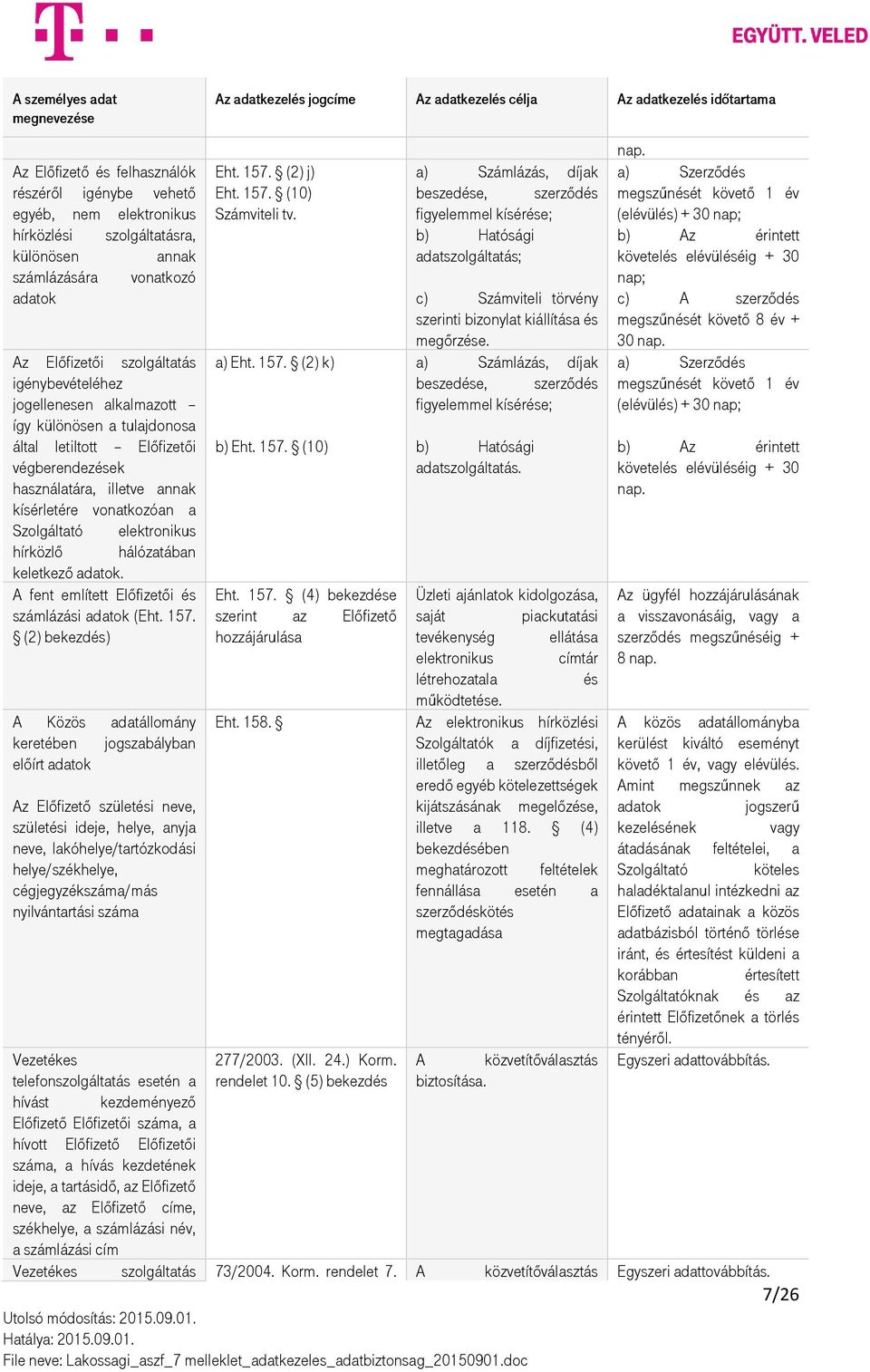 végberendezések használatára, illetve annak kísérletére vonatkozóan a Szolgáltató elektronikus hírközlő hálózatában keletkező adatok. A fent említett Előfizetői és számlázási adatok (Eht. 157.