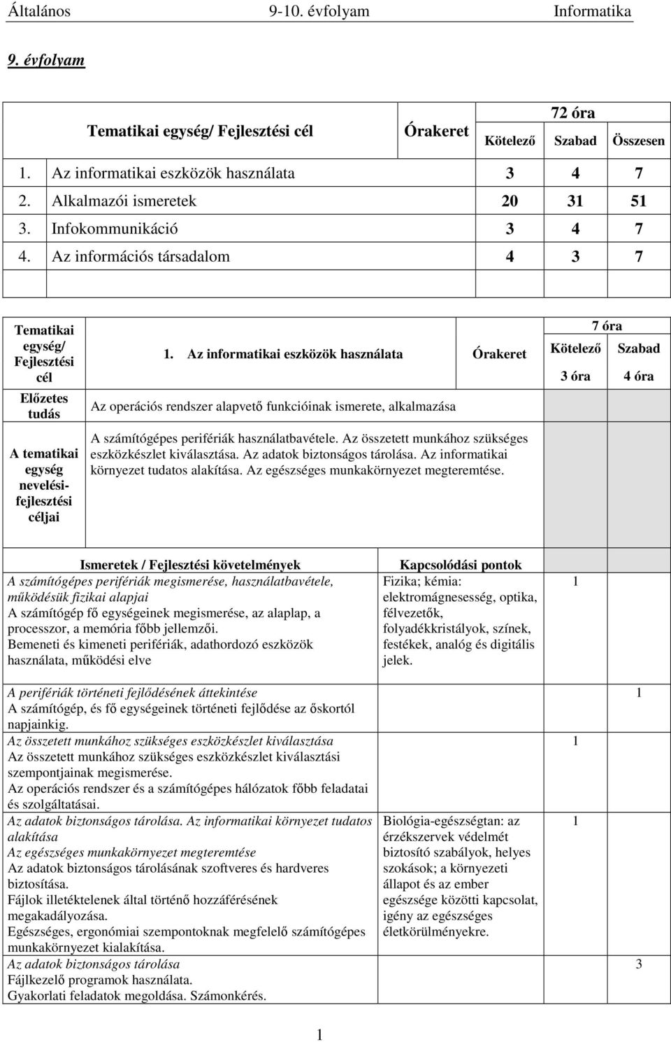 Az összetett munkához szükséges eszközkészlet kiválasztása. Az adatok biztonságos tárolása. Az informatikai környezet tudatos alakítása. Az egészséges munkakörnyezet megteremtése.