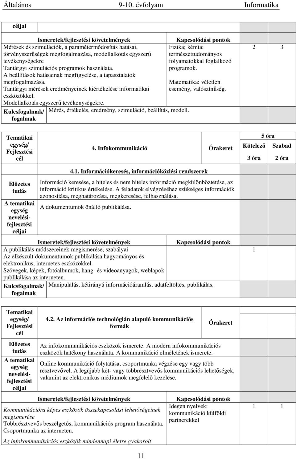 Matematika: véletlen Tantárgyi mérések eredményeinek kiértékelése informatikai esemény, valószínűség. eszközökkel. Modellalkotás egyszerű tevékenységekre.