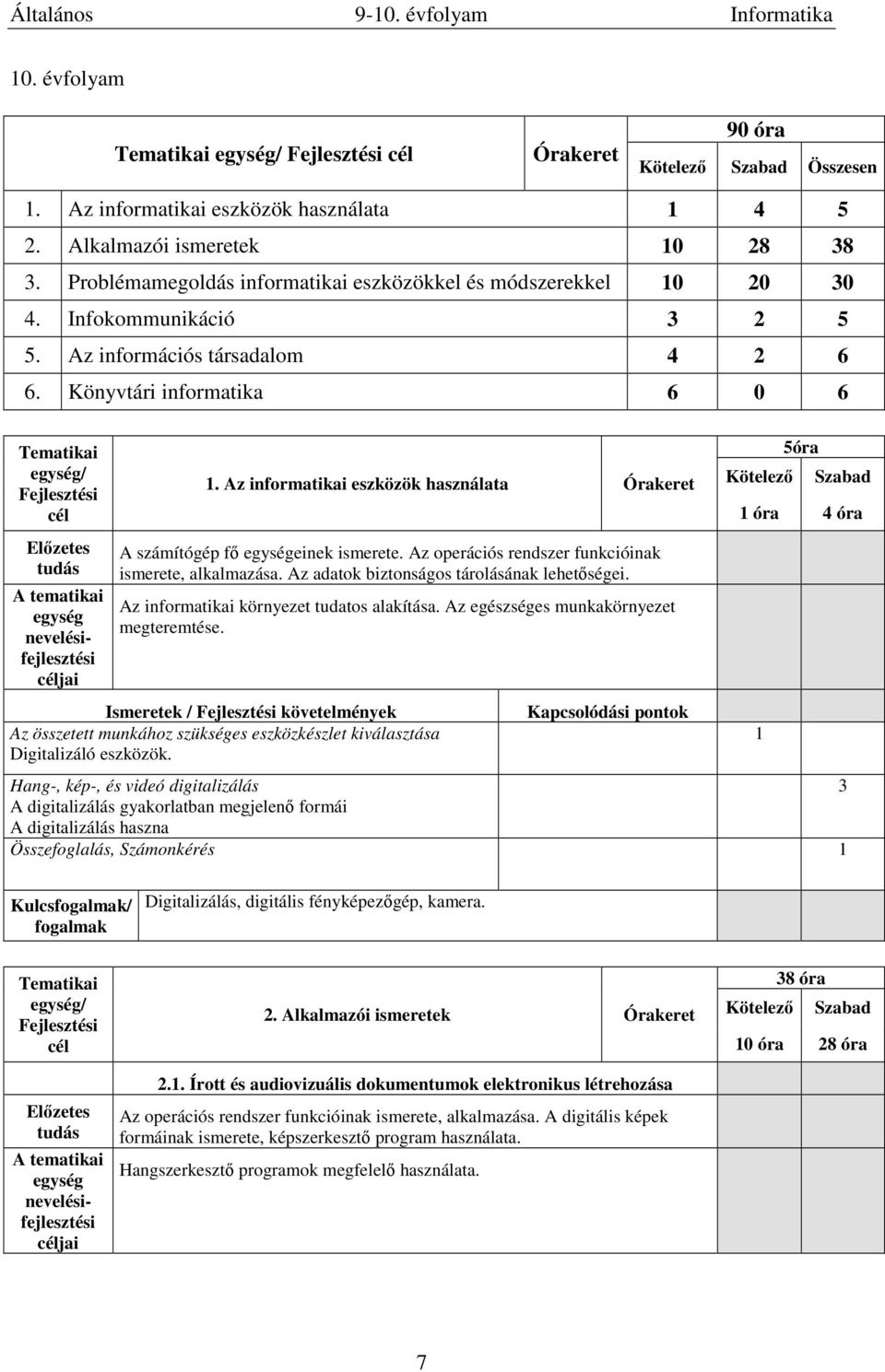 Az operációs rendszer funkcióinak ismerete, alkalmazása. Az adatok biztonságos tárolásának lehetőségei. Az informatikai környezet tudatos alakítása. Az egészséges munkakörnyezet megteremtése.