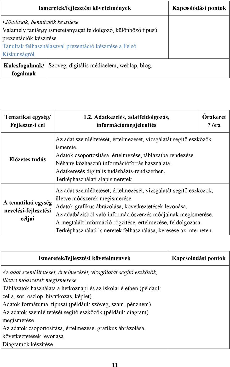 Adatkezelés, adatfeldolgozás, információmegjelenítés Órakeret 7 óra Előzetes tudás A tematikai egység nevelési-fejlesztési céljai Az adat szemléltetését, értelmezését, vizsgálatát segítő eszközök