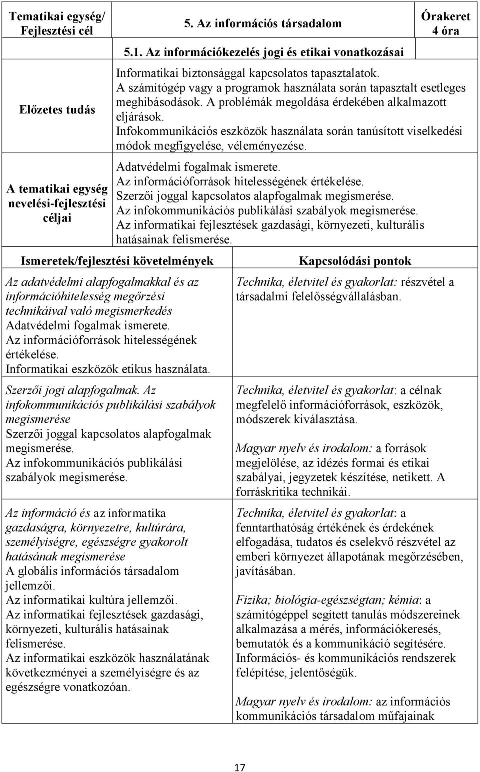 A problémák megoldása érdekében alkalmazott eljárások. Infokommunikációs eszközök használata során tanúsított viselkedési módok megfigyelése, véleményezése. Adatvédelmi fogalmak ismerete.