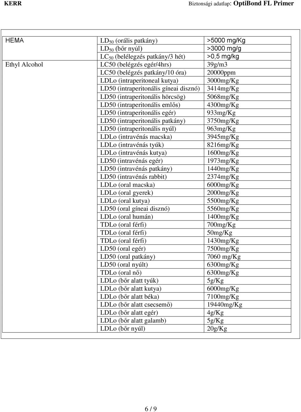 933mg/Kg LD50 (intraperitonális patkány) 3750mg/Kg LD50 (intraperitonális nyúl) 963mg/Kg LDLo (intravénás macska) 3945mg/Kg LDLo (intravénás tyúk) 8216mg/Kg LDLo (intravénás kutya) 1600mg/Kg LD50