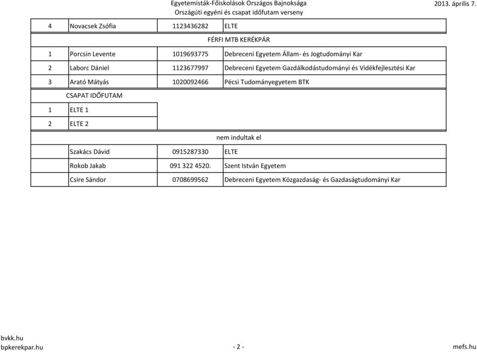 Debreceni Egyetem Gazdálkodástudományi és Vidékfejlesztési Kar 3 Arató Mátyás 1020092466 Pécsi Tudományegyetem BTK 1 CSAPAT IDŐFUTAM ELTE 1 2 ELTE 2 nem