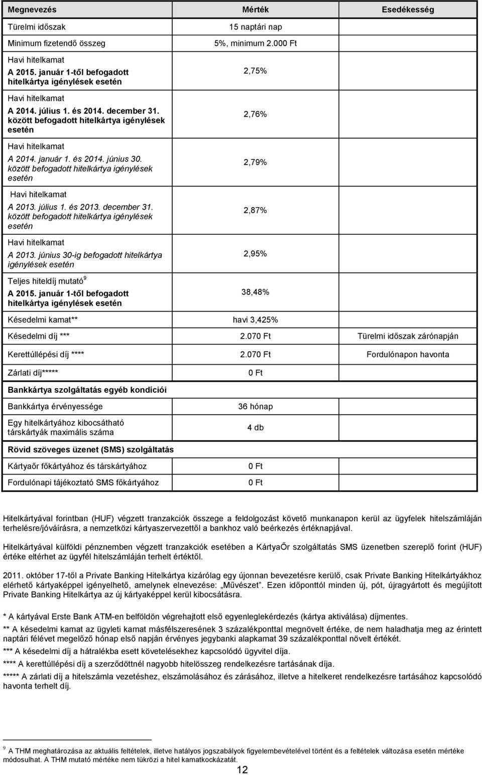 és 2013. december 31. között befogadott hitelkártya igénylések esetén Havi hitelkamat A 2013. június 30-ig befogadott hitelkártya igénylések esetén Teljes hiteldíj mutató 9 A 2015.