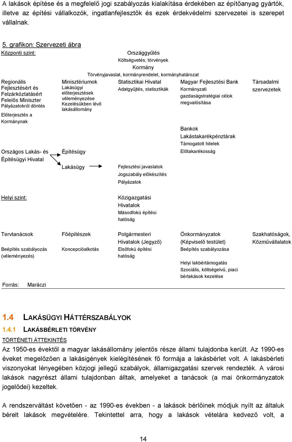 grafikon: Szervezeti ábra Központi szint: Regionális Fejlesztésért és Felzárkóztatásért Felelős Miniszter Pályázatokról döntés Előterjesztés a Kormánynak Országos Lakás- és Építésügyi Hivatal